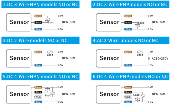 Conexión de cables sensor de proximidad M8